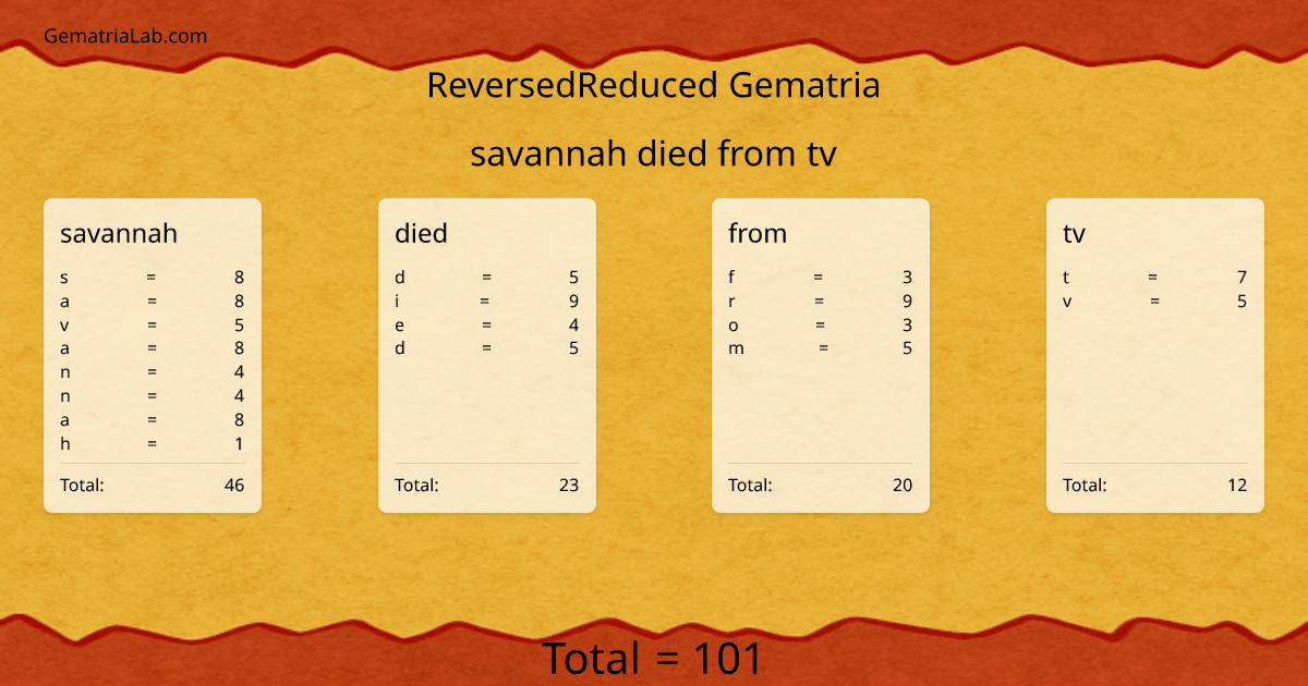 savannah died from tv in reversedReduced Gematria